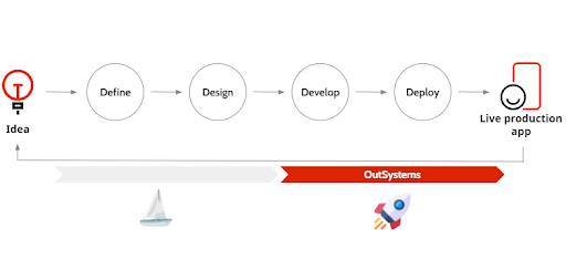 mxdp ciclo de desenvolvimento